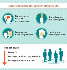 child-exposure-landing-pg-infographic